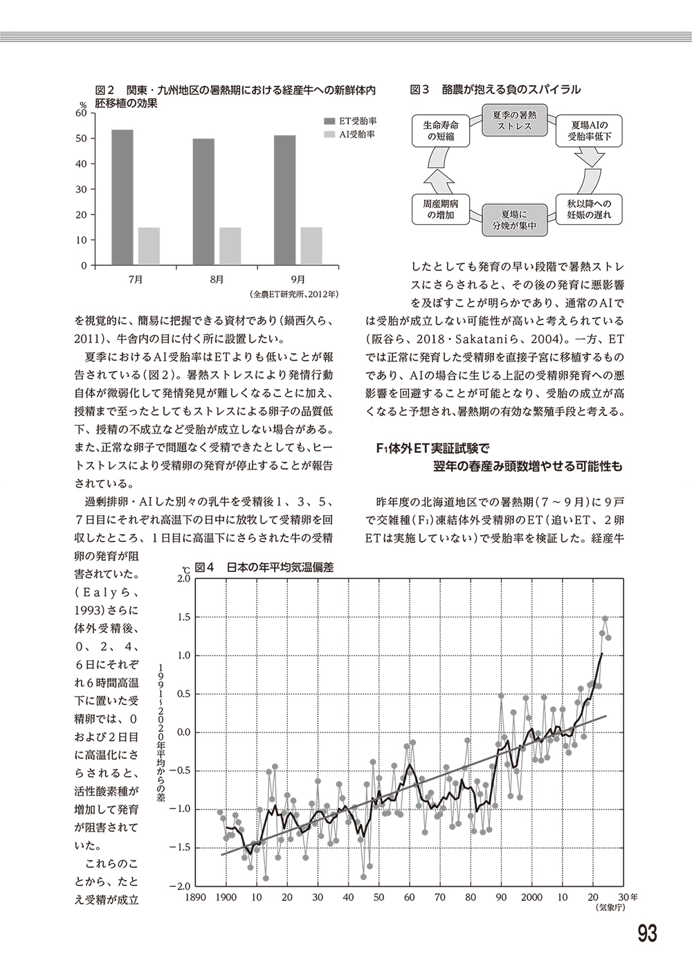 酪農におけるF1体外受精卵の活用について